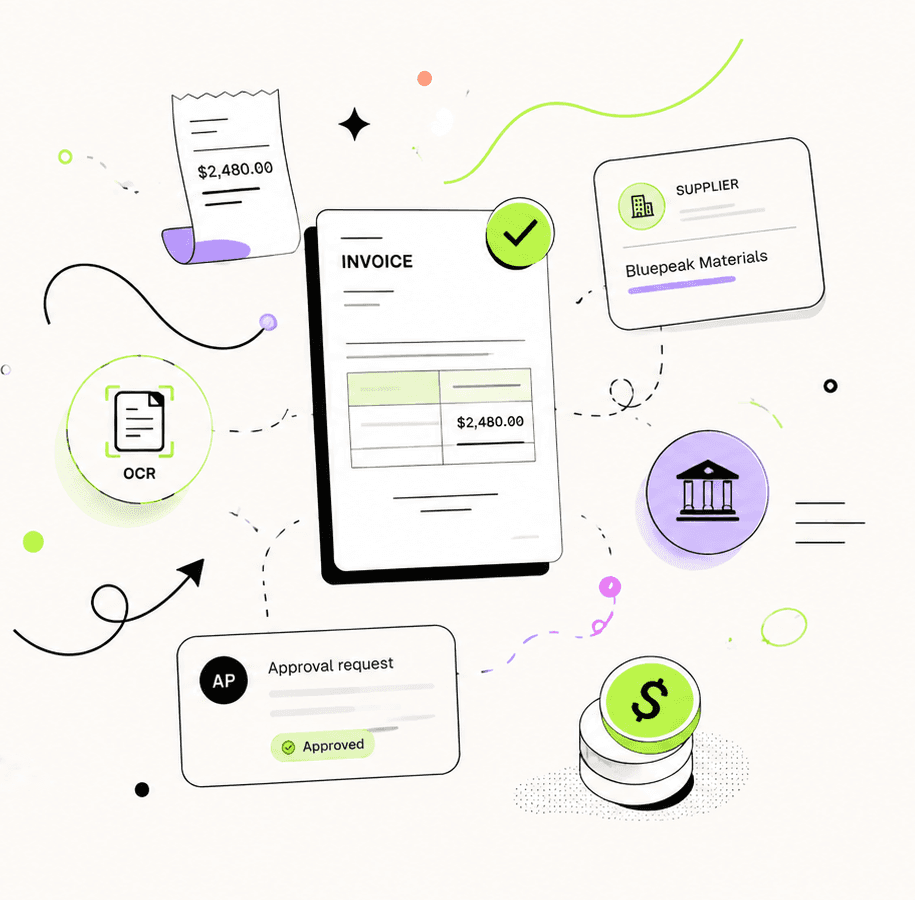 Invoice automation workflow from capture through approval and accounting sync